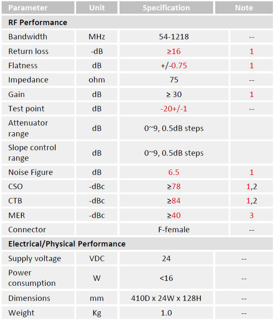 VL-AMP-1200 Forward RF Amplifier_Specifications